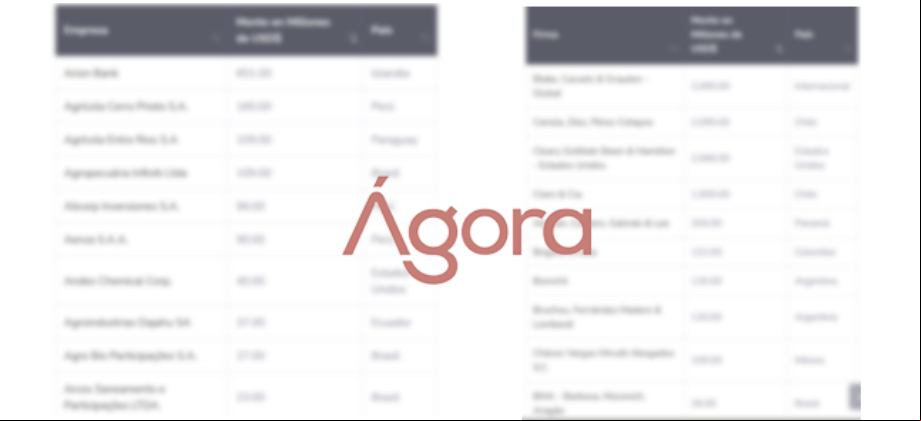 Agora