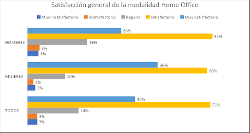Satisfaccion Home Office